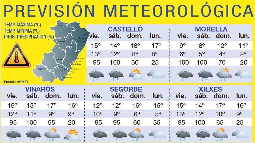 Previsión meteorológica para los próximos días, según Aemet.