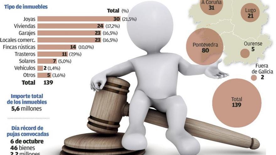 Hacienda subasta en tres meses 140 bienes embargados en Galicia por unos 5,6 millones