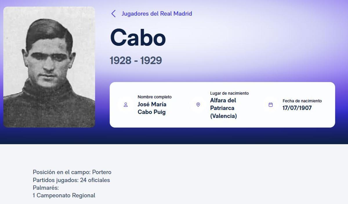 Ficha de Cabo en el Real Madrid