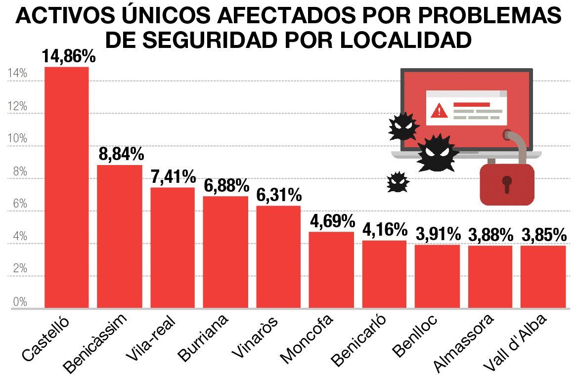 Equipos atacados por municipios en la provincia de Castellón en el 2021.