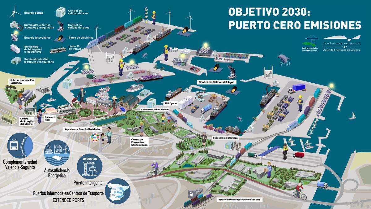 Infografía de la situación del Puerto de Valencia, terminales y servicios