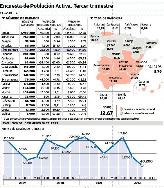 Gráfico de la EPA