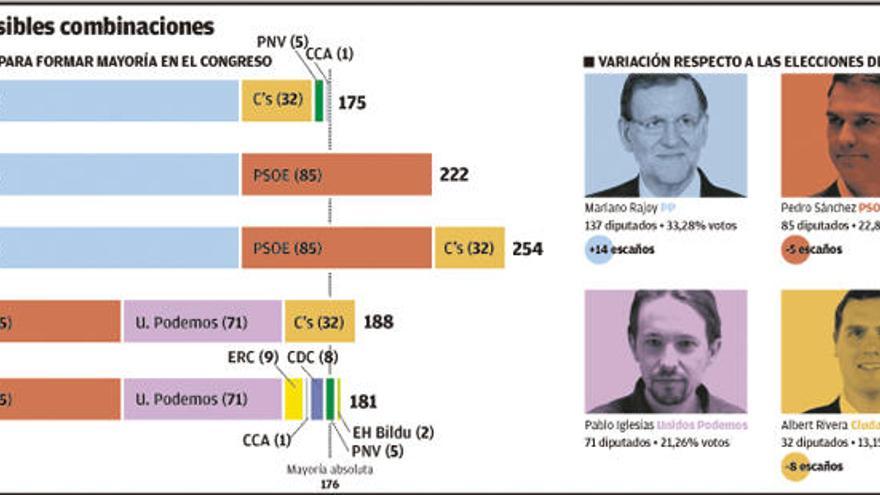 Lo que va de la aritmética a la política