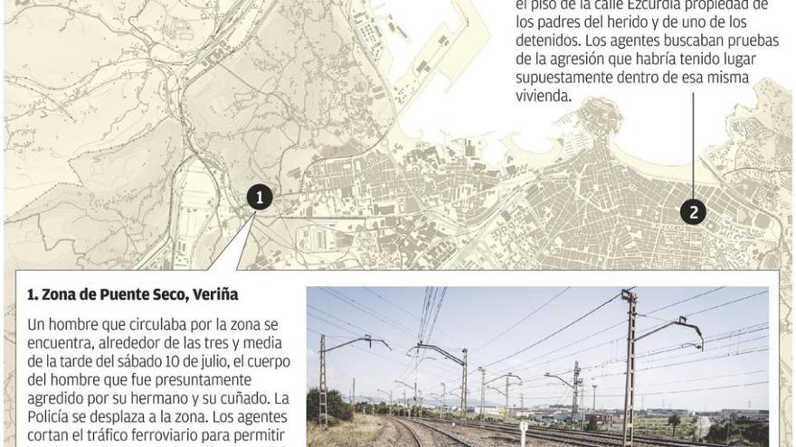 Dos nuevos imputados por intentar matar al mierense arrojado a las vías del tren