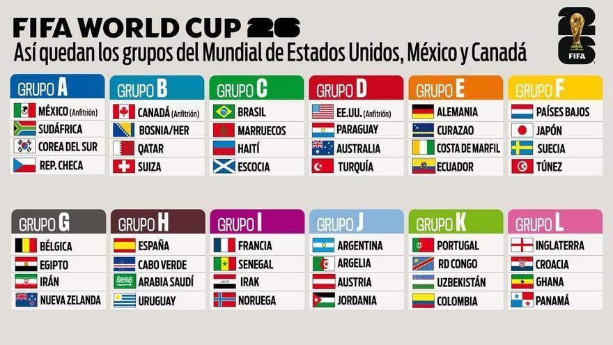 Los grupos del Mundial 2026 de fútbol: calendario,