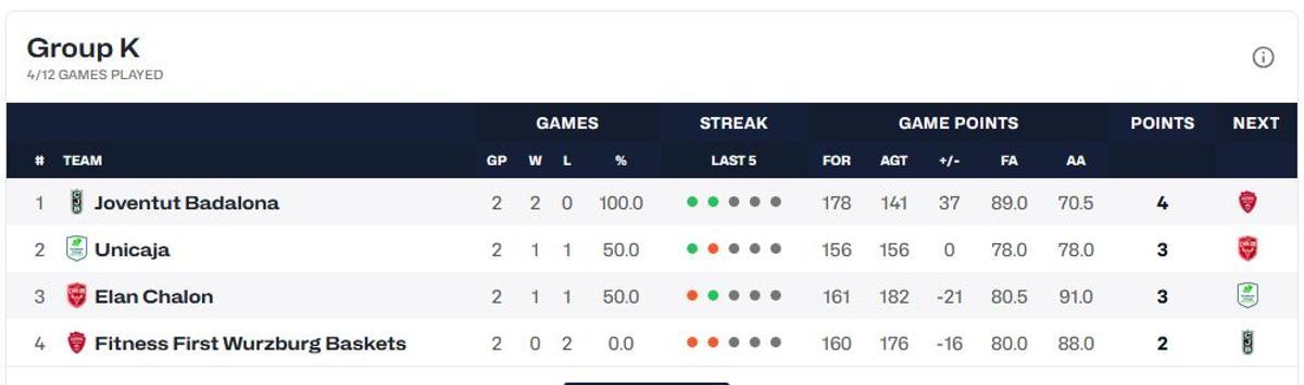 Clasificación del Grupo K.