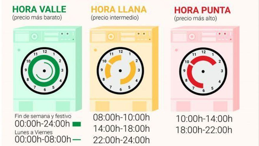 Los tramos horarios con la nueva tarifa de la luz.