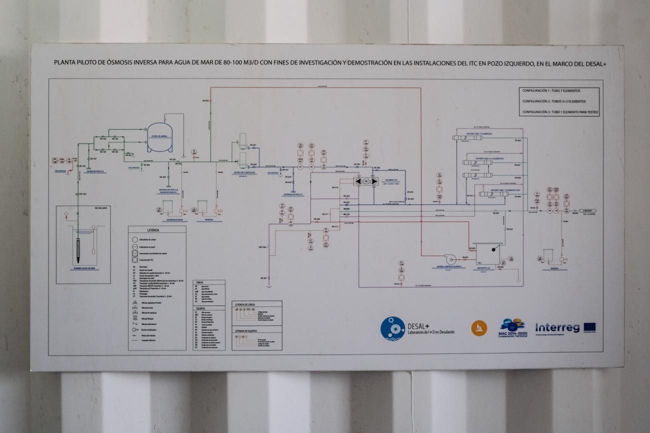 Proyecto DESALRO 2.0 del Instituto Tecnológico de Canarias