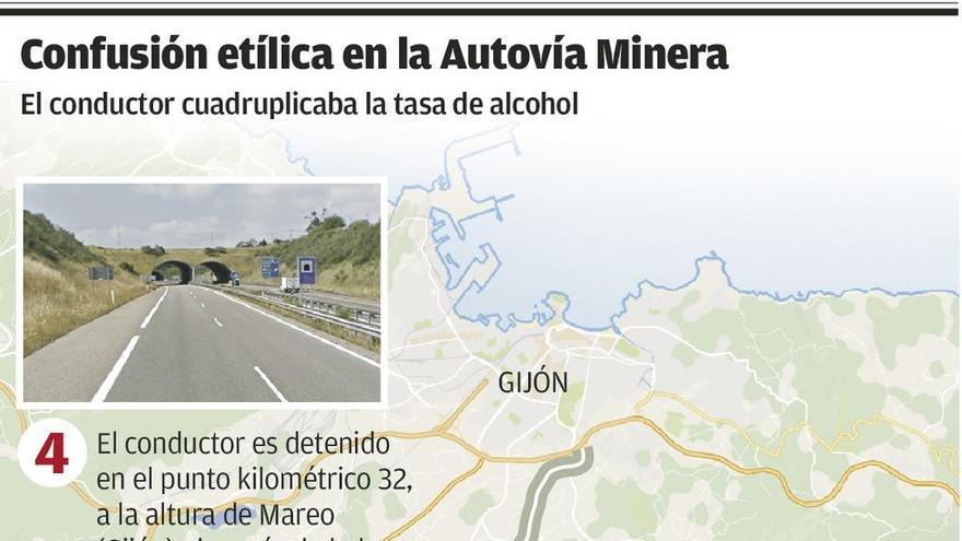 Iba de Siero a Langreo, pero acaba en Gijón tras cubrir 19 km a contramano