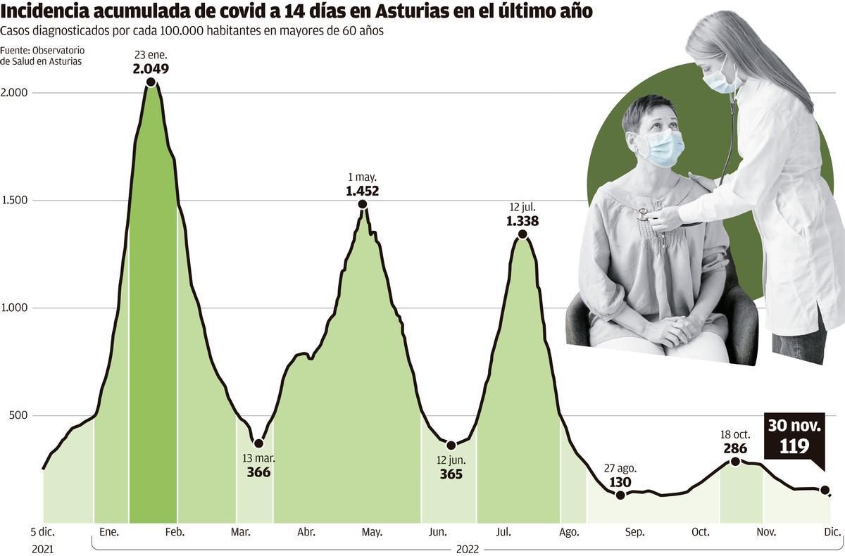 covid incidencia