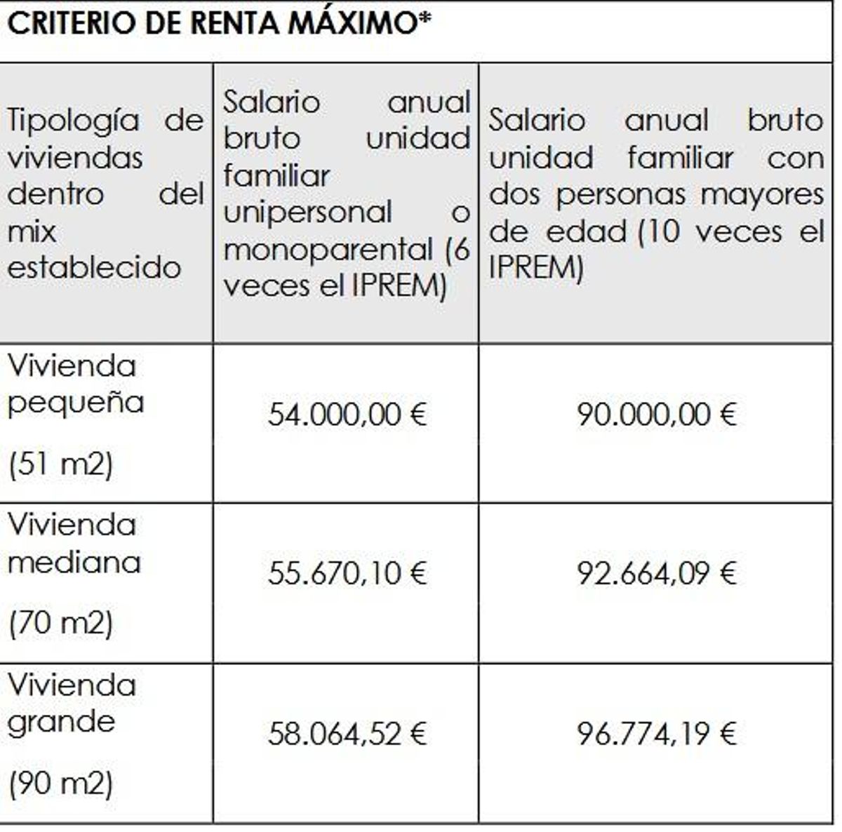 Criterio de renta máximo