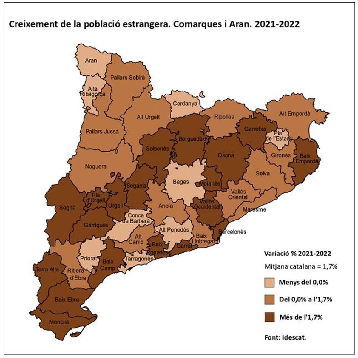 Creixement de la població estrangera 2021-2022.