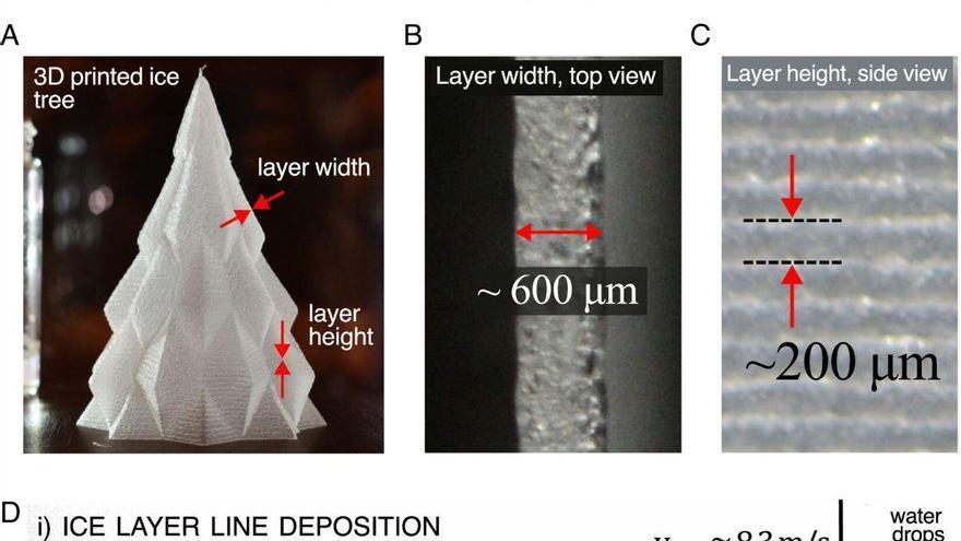 L'acqua "sottoraffreddata" permette di stampare strutture 3D in ghiaccio