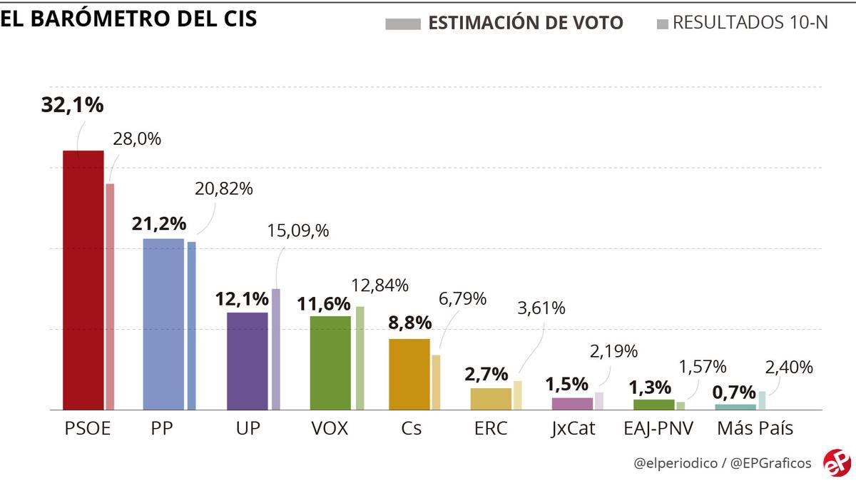 w-cis-julio-2020