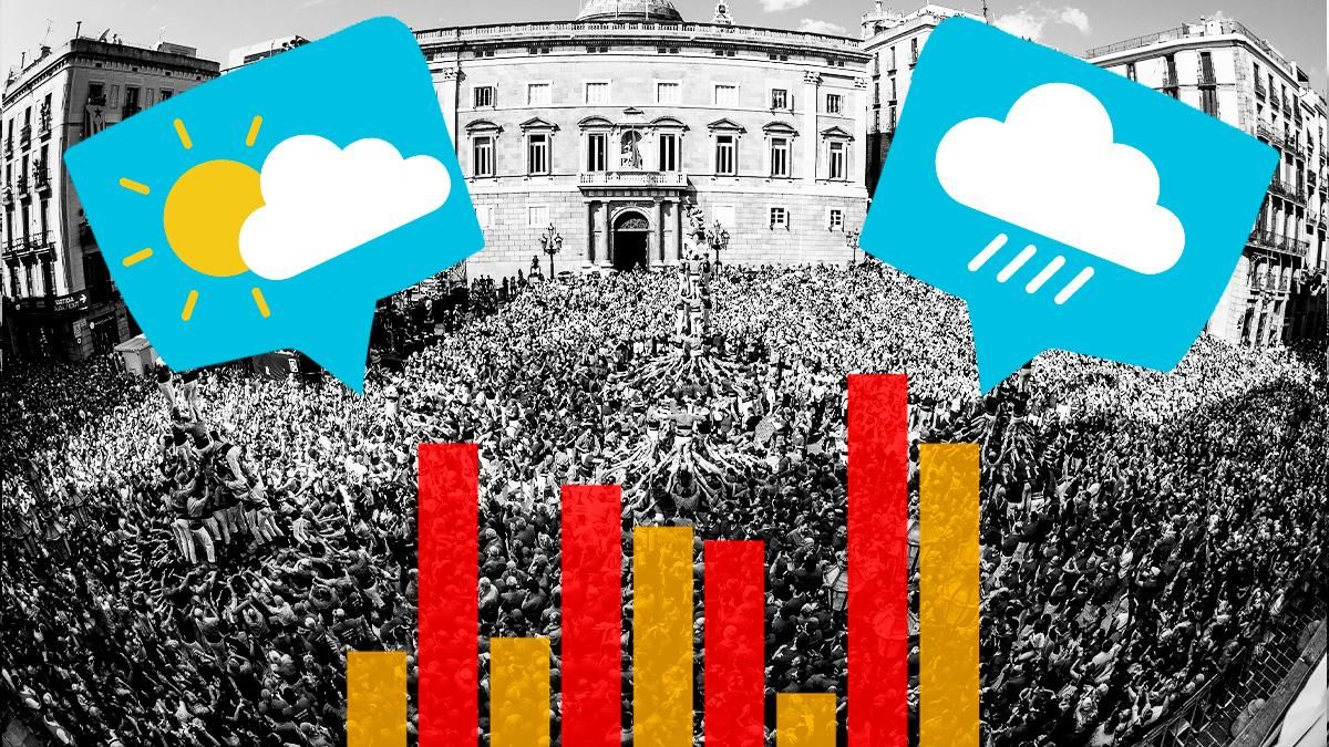 ¿Qué tiempo hará para la Diada de Catalunya 2025 y el puente hasta el domingo?