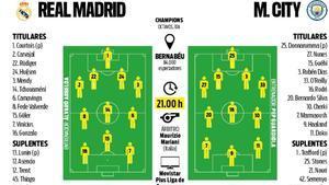 Alineaciones probables Real Madrid - Manchester City