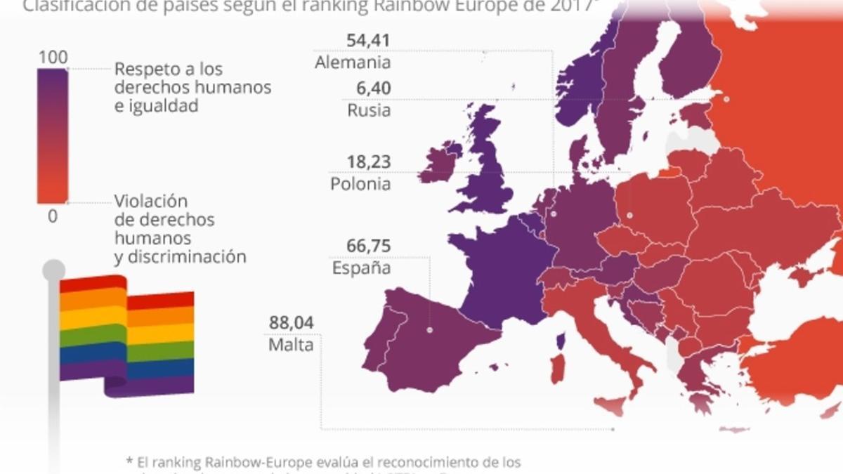 Los derechos de la comunidad LGTBI en Europa.