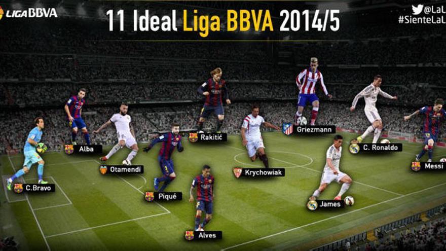 Otamendi aparece en el XI ideal de la Liga BBVA