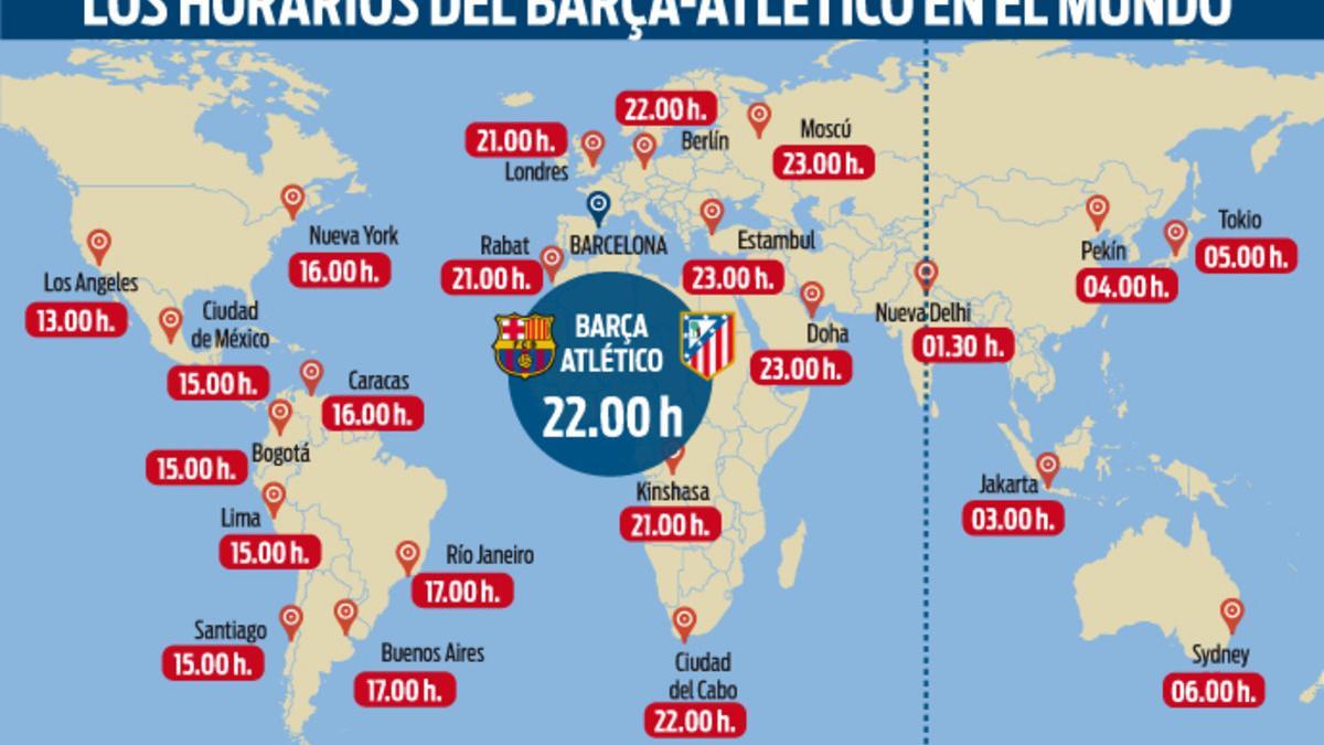 Los horarios del FC Barcelona - Atlético de Madrid