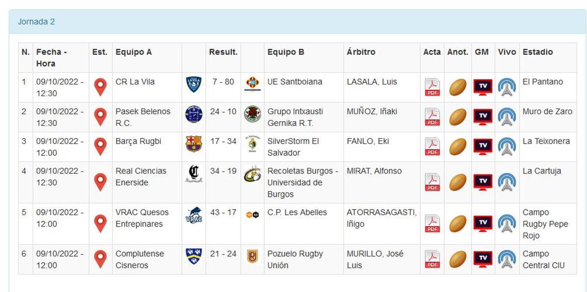 Resultados de la segunda jornada de la División de Honor Masculina.