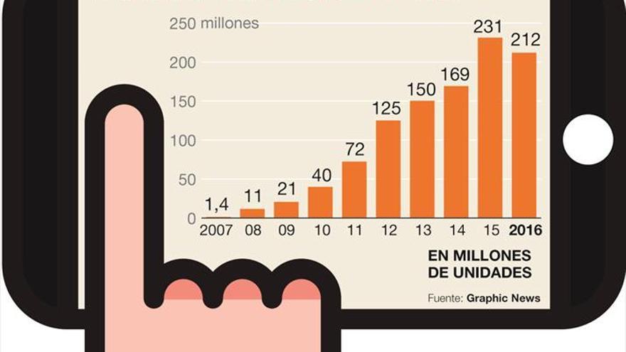 El motor del mayor cambio tecnológico