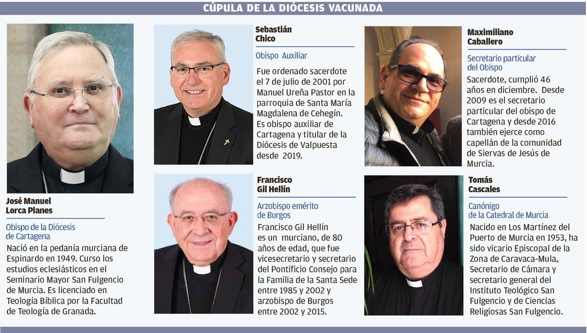 Los vacunados de la Iglesia en la Región