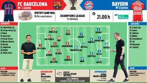 Las posibles alineaciones del FC Barcelona y Bayern de Múnich