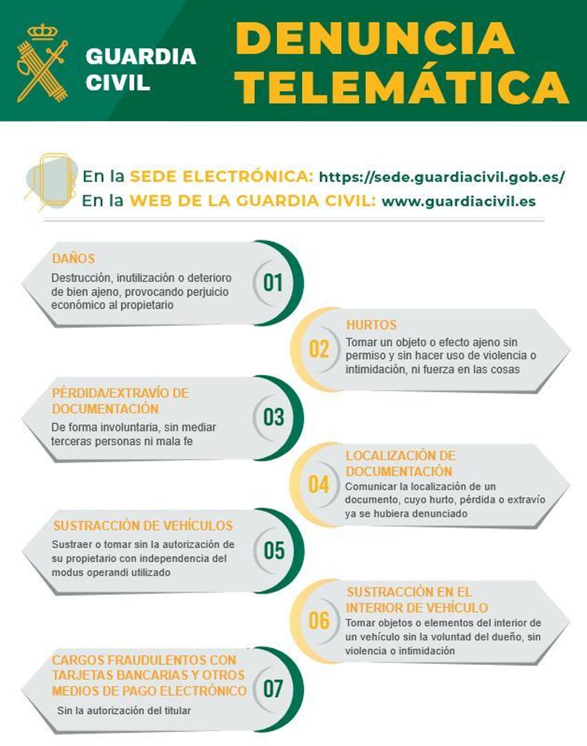Denuncia telemática.