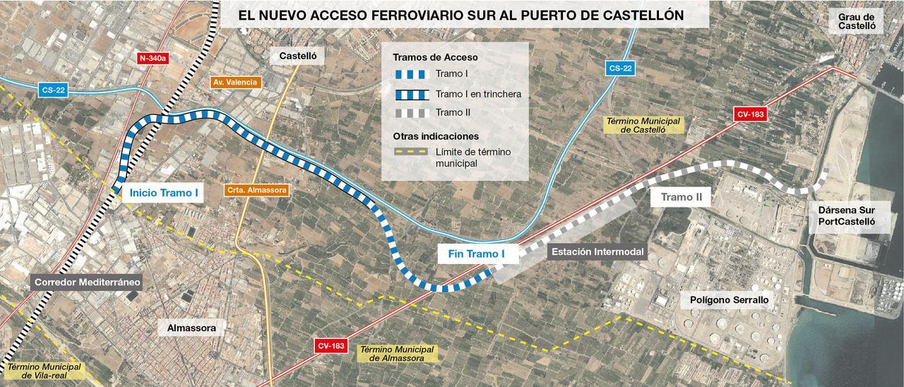 Detalle del trazado del nuevo acceso ferroviario sur a PortCastelló.