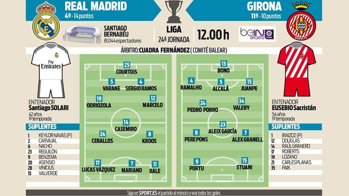 Las posibles alineaciones de Real Madrid y Girona