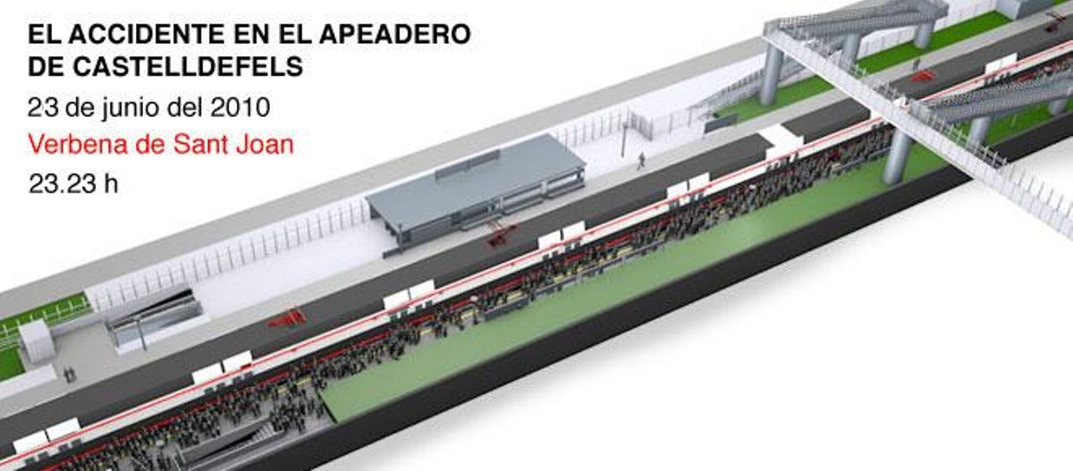 Infografia de l’accident de Castelldefels, cinc anys després del succés.