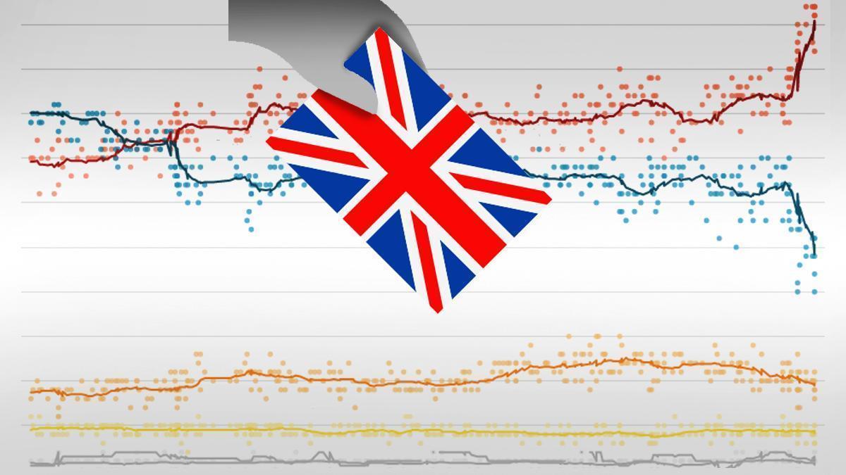 Multimedia destacado media de encuestas Reino Unido infografía.
