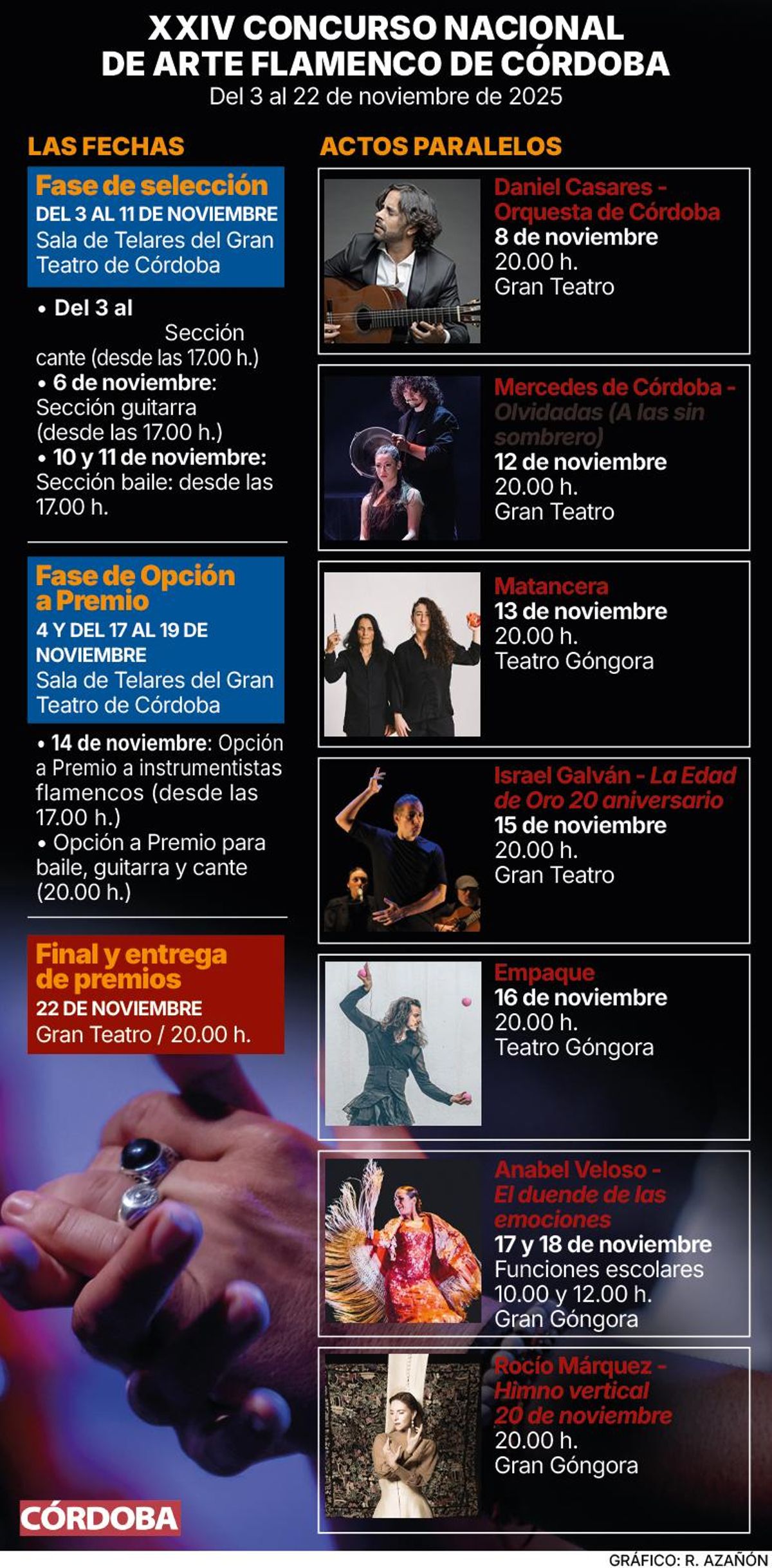 Cartel del XXIV Concurso Nacional de Arte Flamenco de Córdoba.