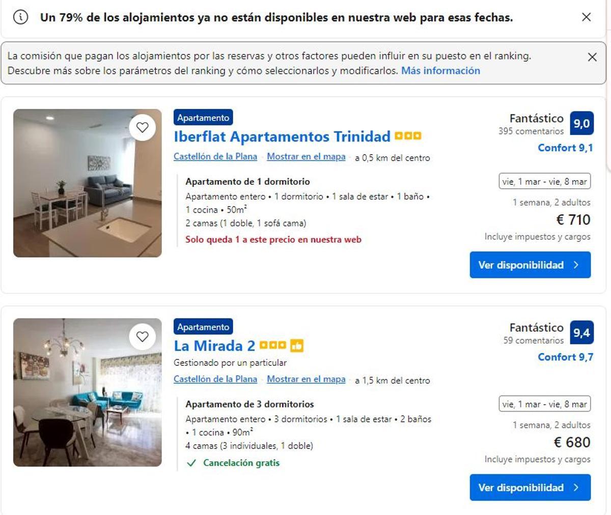 Precio del alquiler de apartamento en Castelló, del 1 al 8 de marzo del 2024.