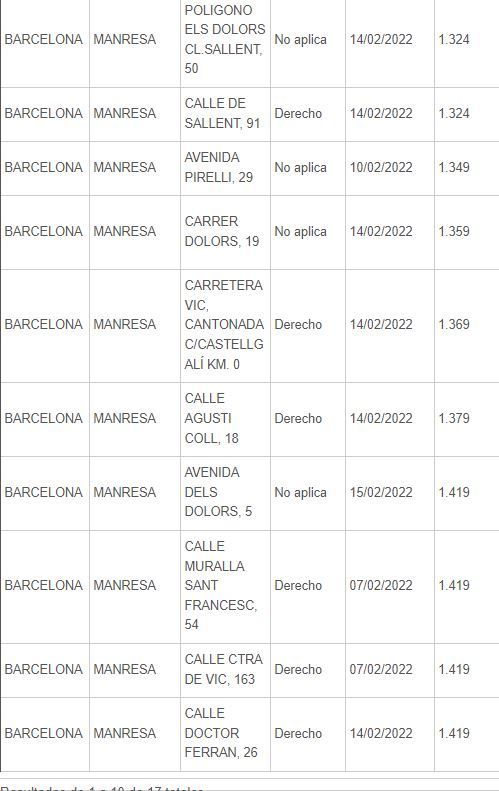 Les gasolineres on és més econòmic posar gasoil