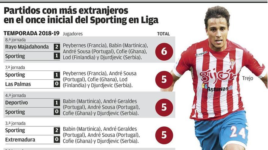 El Sporting suma seis extranjeros en el once inicial por primera vez en toda su historia