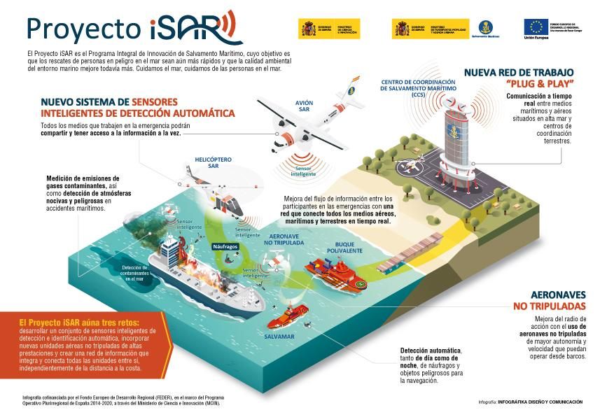Infografía de Sasemar sobre el proyeto "iSar".