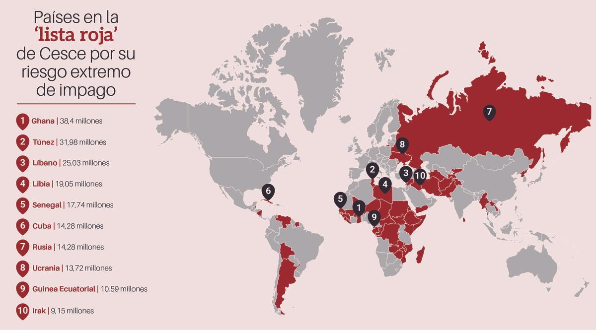 Países en la 'lista roja' de Cesce por su riesgo extremo de impago.