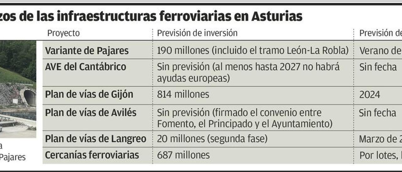 Mantener los plazos de la Variante, &quot;una muestra de sensatez&quot;, según los técnicos