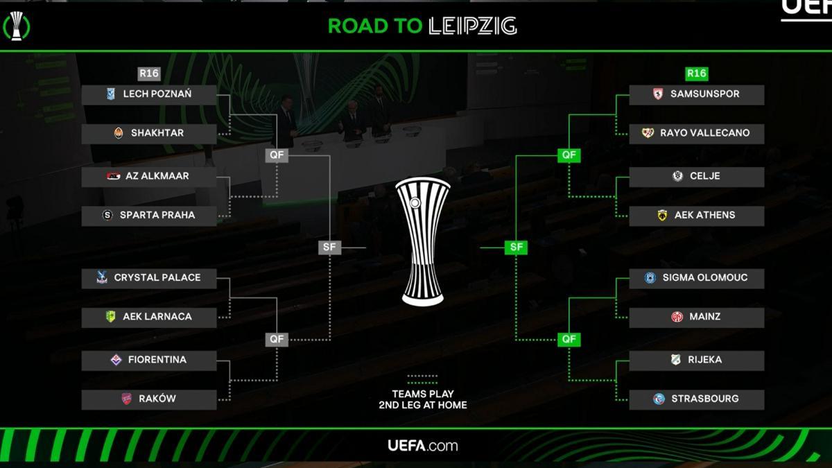 Cuadro Conference League