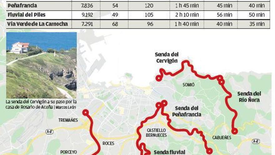 Las sendas verdes, refugio familiar ante el cierre perimetral