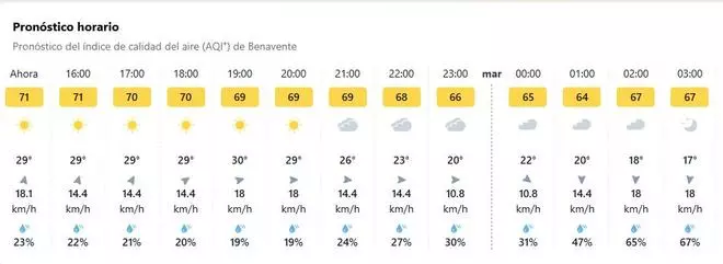 Los fuegos mantienen elevados niveles de contaminación en el aire de Benavente