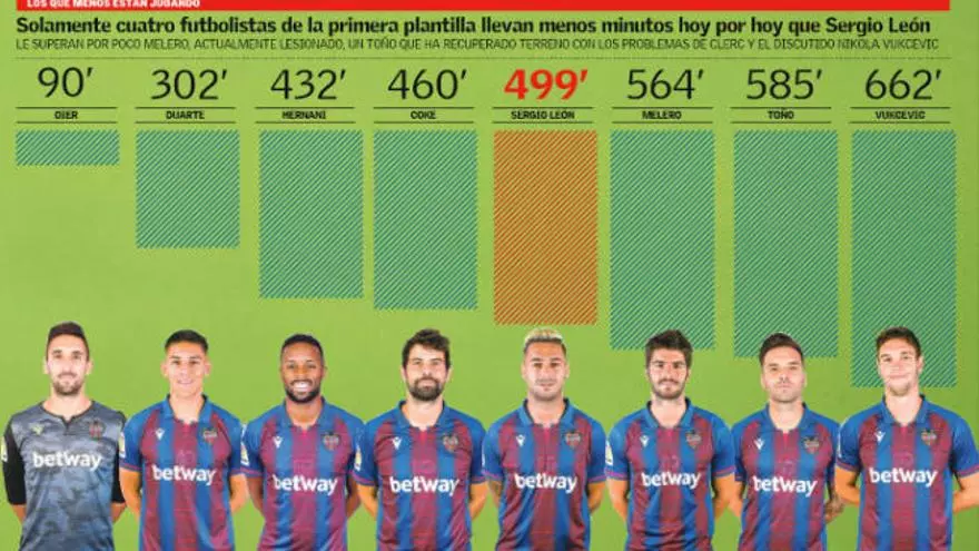 Atentos a Sergio León de cara al mercado de fichajes invernal