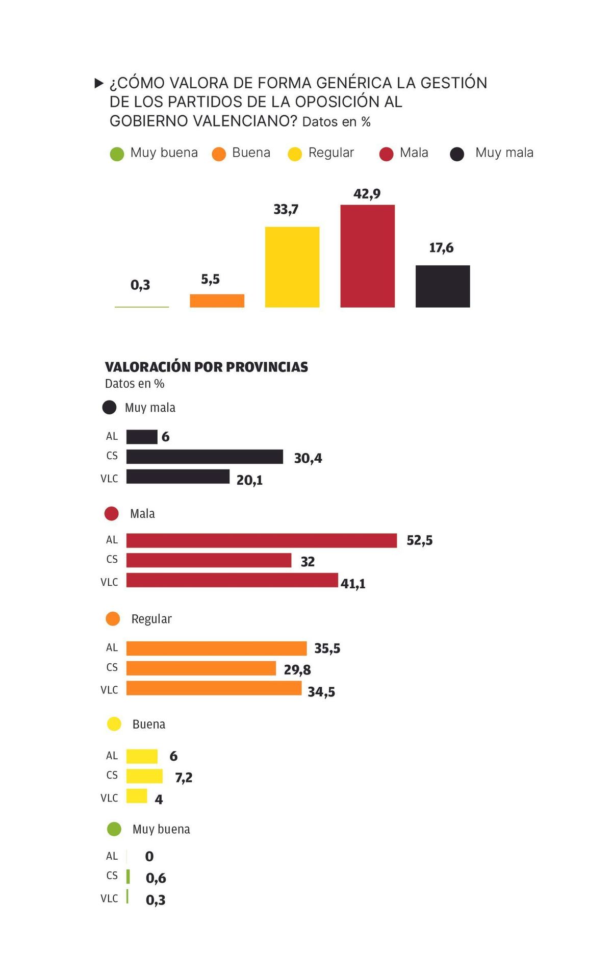 Valoración de los partidos de la oposición