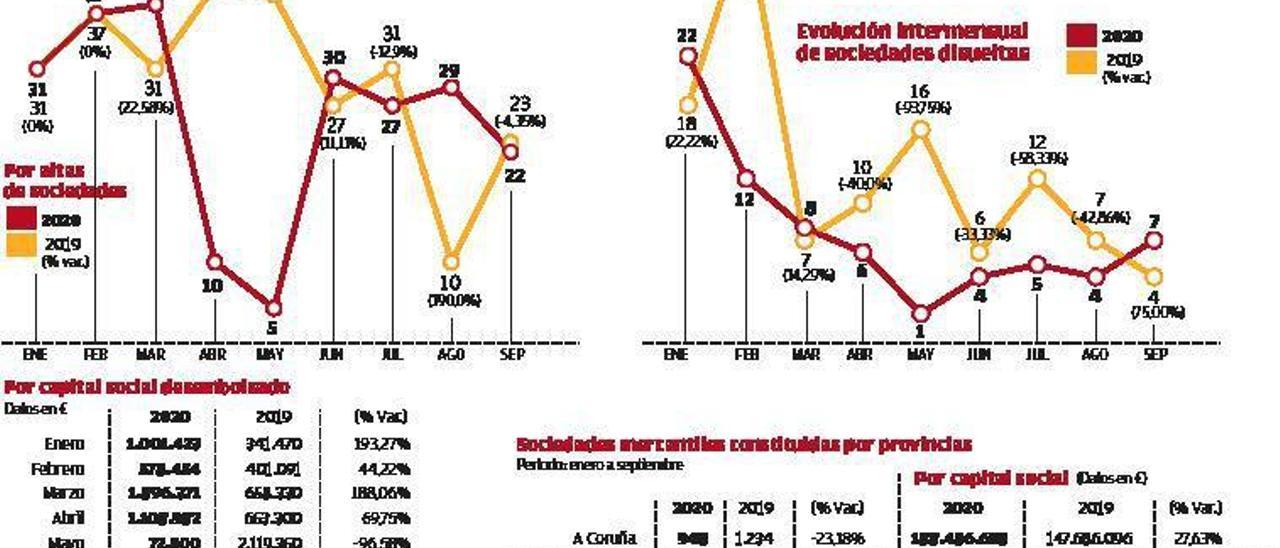 Vista aérea de Tecnópole, motor de constitución de empresas. // F.A.