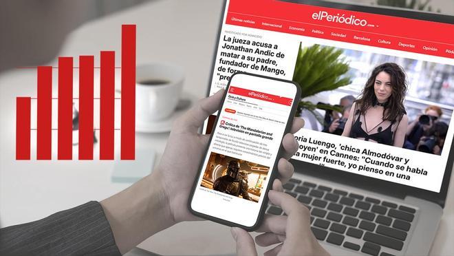 EL PERIÓDICO se refuerza como el cuarto medio más leído en España y líder en Catalunya
