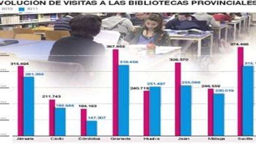 Bajan a los niveles del 2003 las visitas a la biblioteca provincial