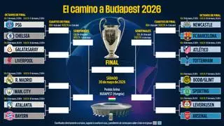 Así está el cuadro de la Champions League en octavos
