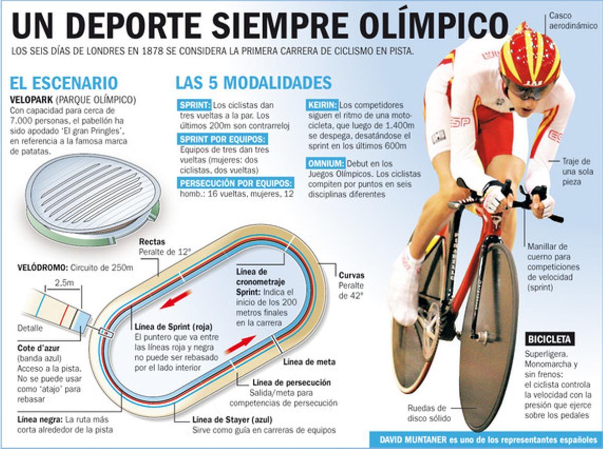 Los gráficos de los Juegos Olímpicos Los gráficos de los Juegos Olímpicos
