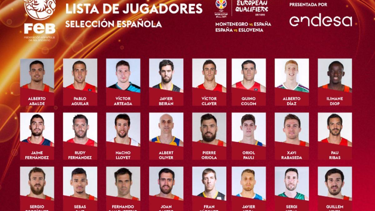 Esta es la lista ofrecida por la Federación Española de cara a las ventanas FIBA